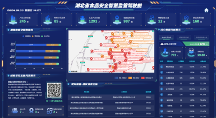 湖北恩施市 大數(shù)據(jù)賦能，守護(hù)學(xué)生營(yíng)養(yǎng)健康美好“食”光