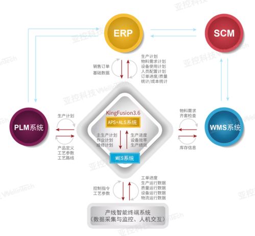 亞控科技深度參與三大工業(yè)軟件白皮書發(fā)布，大數(shù)據(jù)管控平臺(tái)引領(lǐng)行業(yè)變革