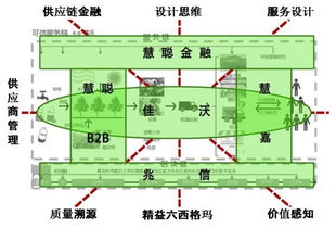 慧聰與佳沃股份強強聯合 以區塊鏈技術為核心，驅動農業產業網絡工程升級